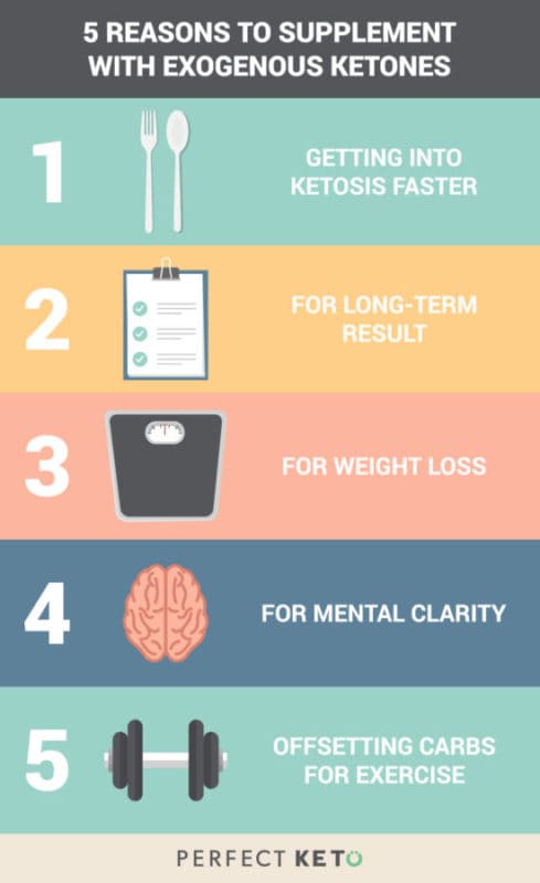 perfectketo exogenous ketones