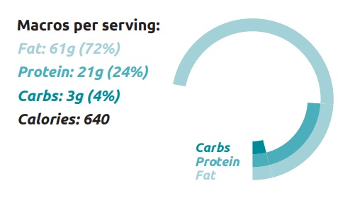 Keto Omelette Recipe Calories