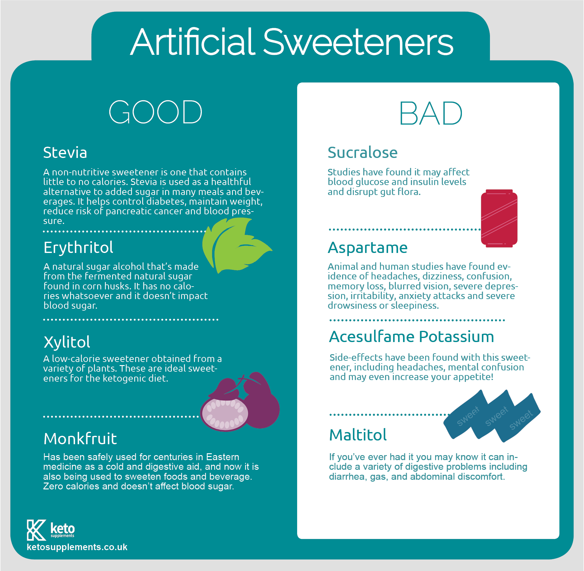 Artificial compared with Natural Sweeteners Health Effects 