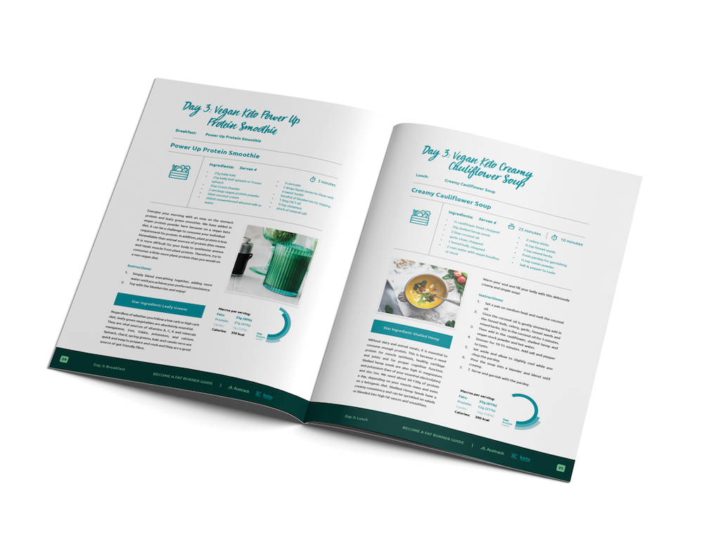 Thumbnail-3 free keto guide aceketo keto supplements acetrack