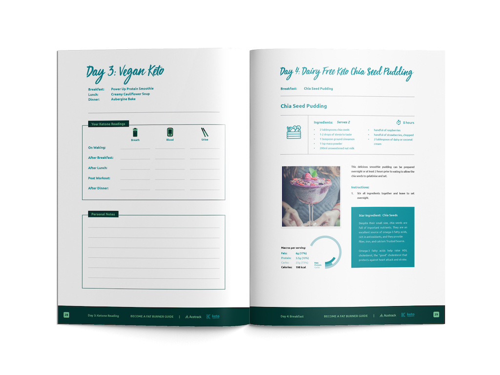 Thumbnail-4 free keto guide acetrack aceketo