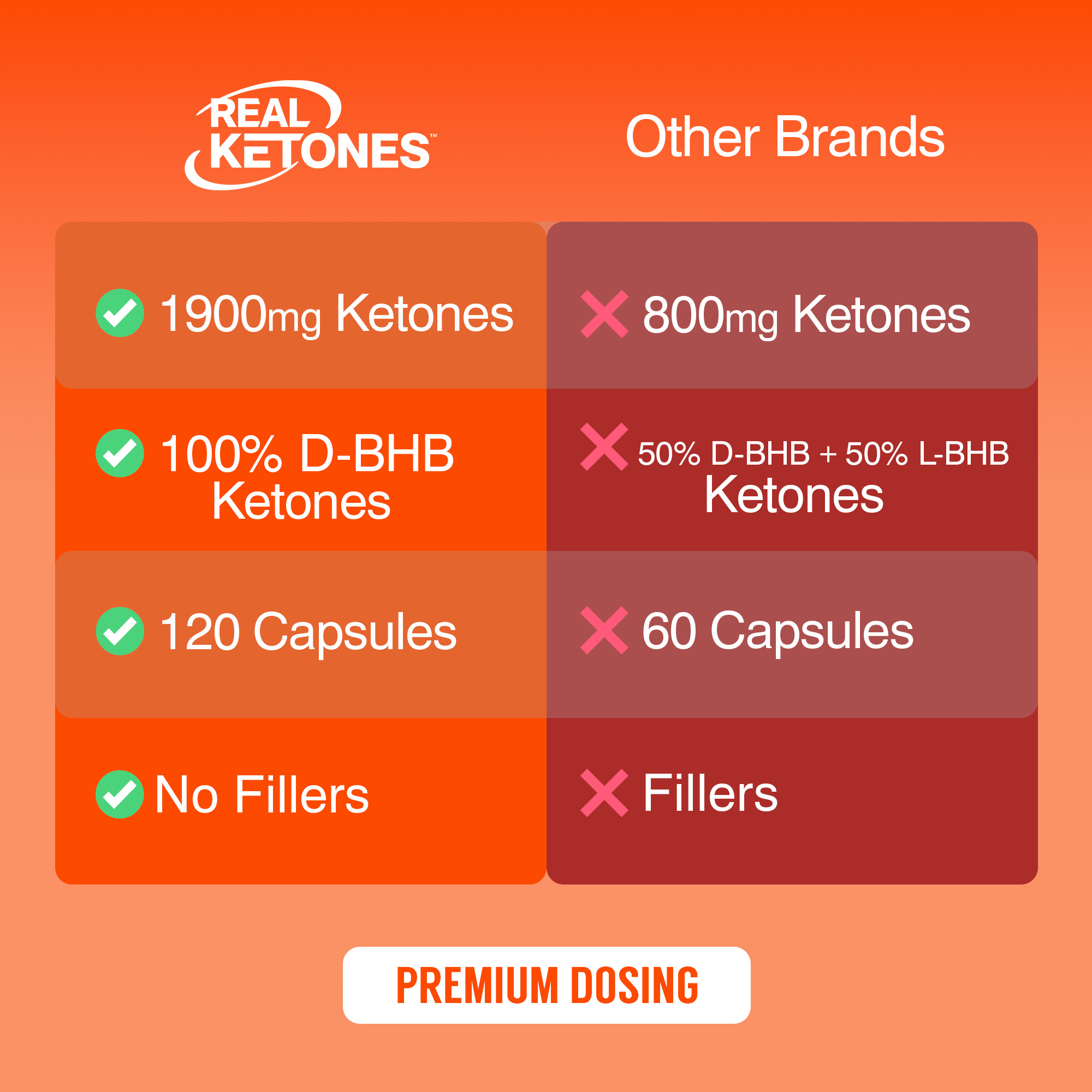 Capsules - BHB Caffeine_4