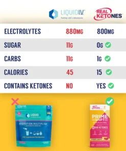 Real Ketones Raspberry Lemonade